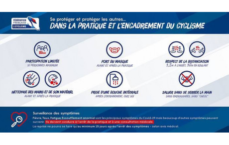 PLAN DE SORTIE DE CONFINEMENT DU SPORT CYCLISTE